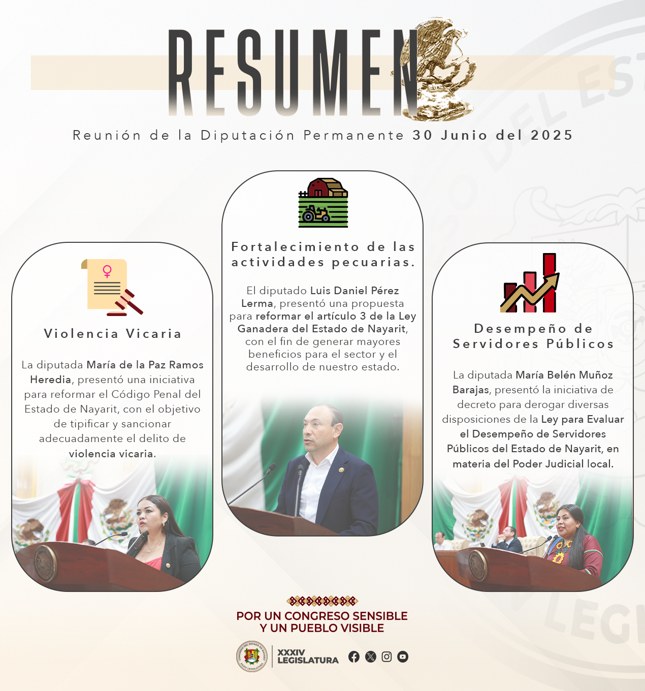 Diputación Permanente de Nayarit impulsa reformas en seguridad, ganadería y desempeño judicial