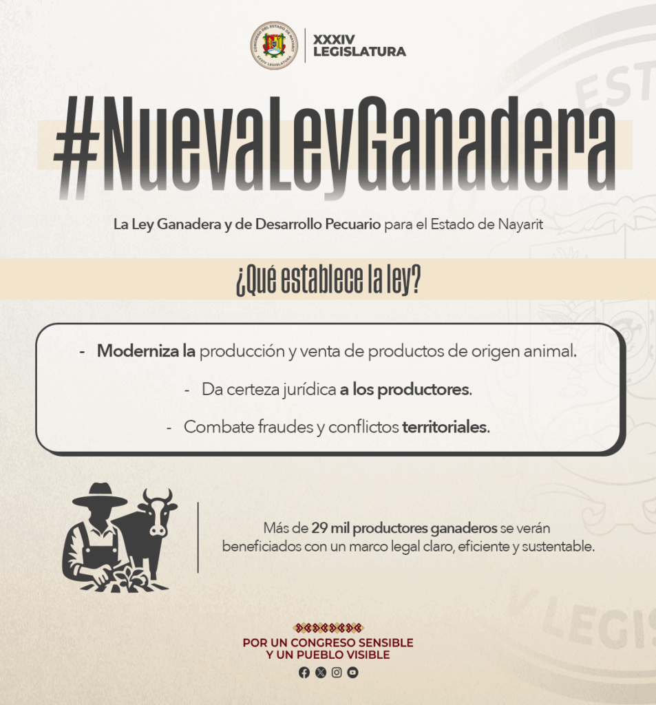 Nueva Ley Ganadera en Nayarit: Beneficio para más de 29 mil productores ...