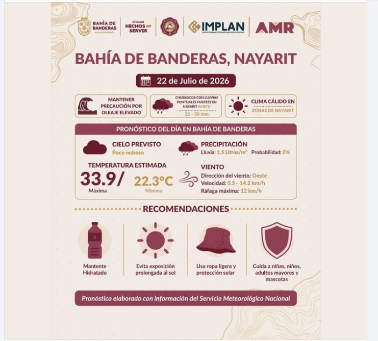 PRECAUCIÓN POR OLEAJE DE HASTA 2.5 METROS Y AMBIENTE CALUROSO EN BAHÍA DE BANDERAS