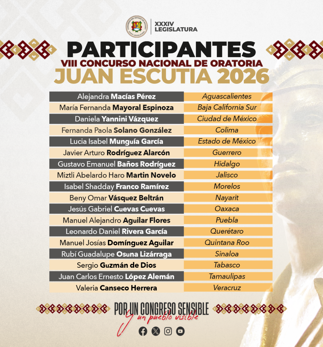 Conoce a los participantes del VIII Concurso Nacional de Oratoria “Juan Escutia 2026” Conoce a los participantes del VIII Concurso Nacional de Oratoria “Juan Escutia 2026”